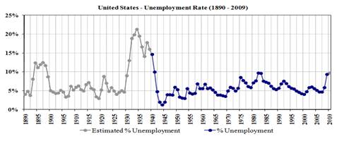 2011-09-01-EMPLOYMENT