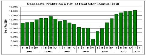 2011-09-01-PROFITS