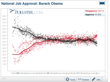 2011-09-06-Blumenthal-Obamaapproval1.png