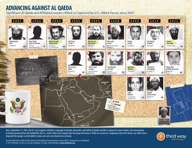 2011-09-13-ThirdWayInfographicAdvancingAgainstAlQaeda.jpg