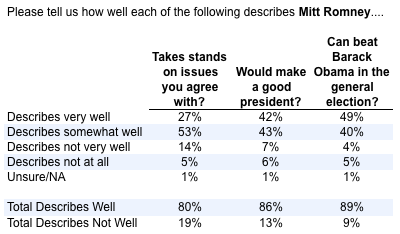 2011-09-14-Blumenthal-Romneycharacteristics.png