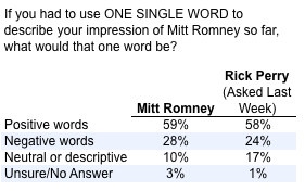 2011-09-14-Blumenthal-Romneyoneword.png