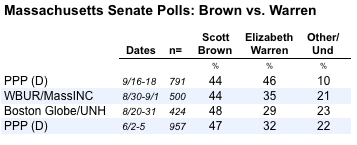 2011-09-20-Blumenthal-MApollsvote.png