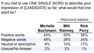 2011-09-21-Blumenthal-Bachmannwordtable.png