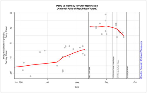 2011-09-23-Blumenthal-FranklinChart.png