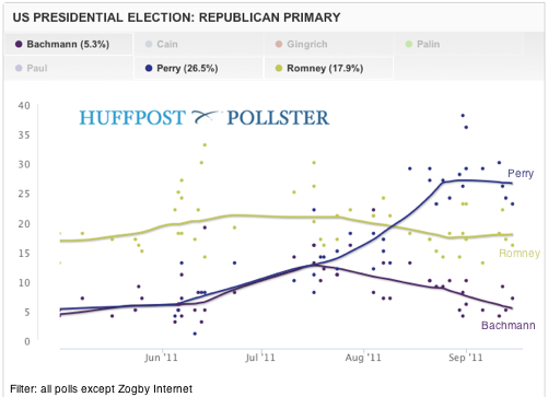 2011-09-23-Blumenthal-GOPchart.png