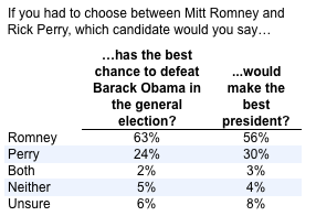 2011-09-27-Blumenthal-electablepresidential.png