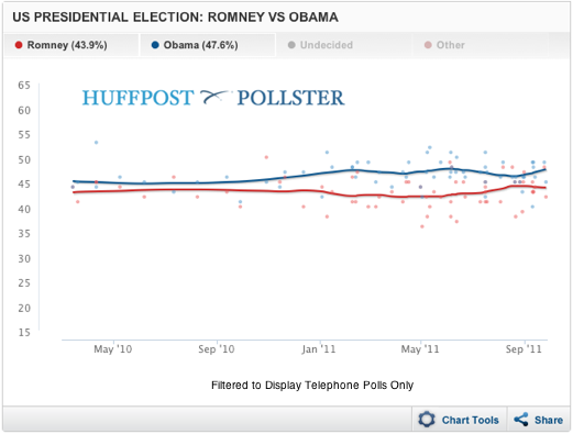 2011-09-30-Blumenthal-RomneyvsObama.png