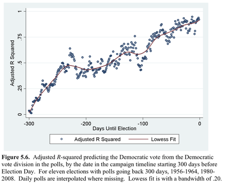 2011-09-30-Blumenthal-wlezieneriksonfig5.6.png