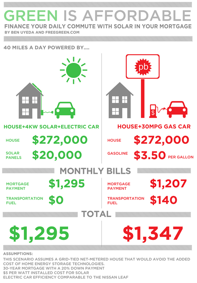 2011-10-01-Uyeda_Infographic.jpg