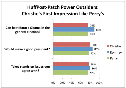 2011-10-04-Blumenthal-ChristiePerryRomney.png