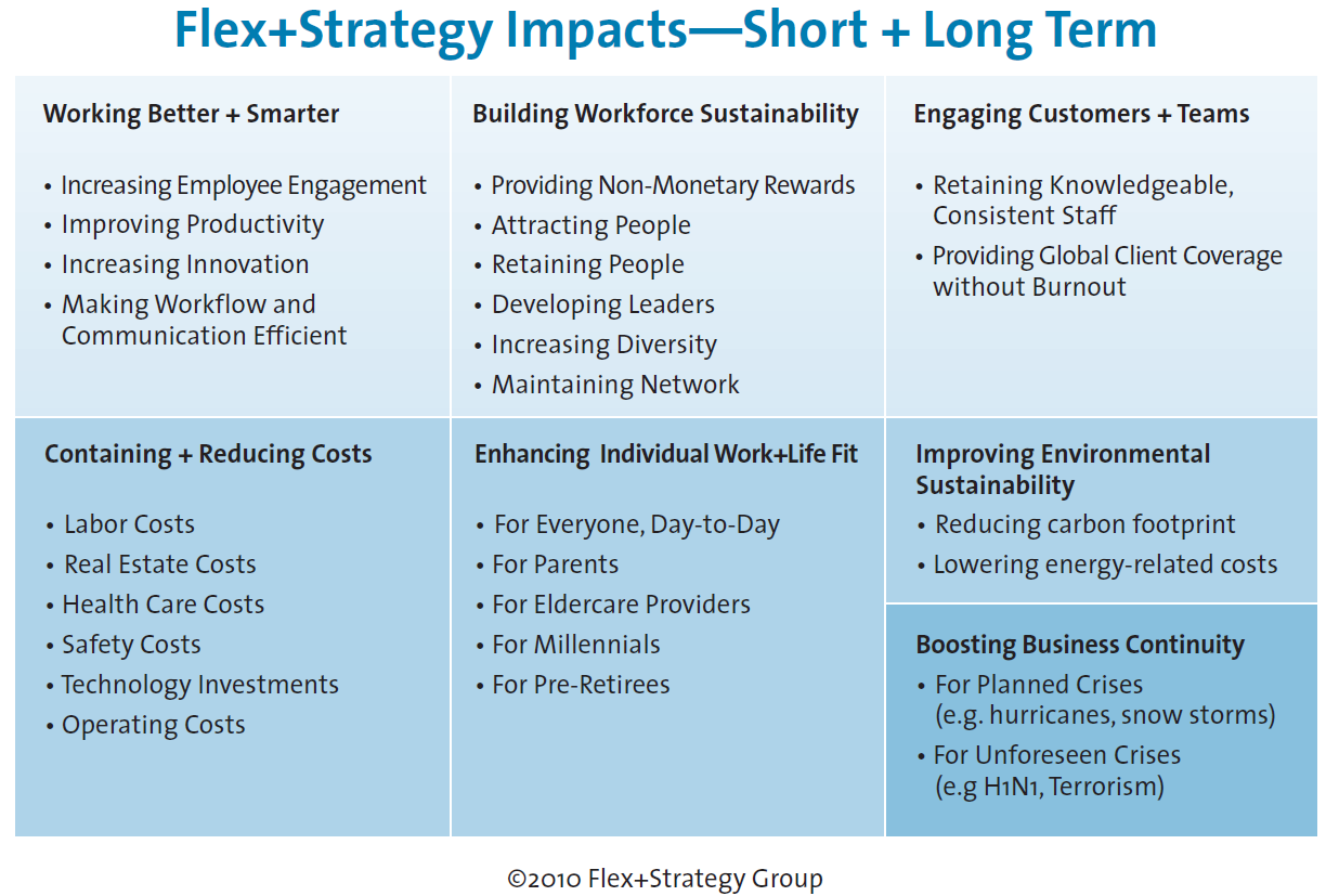 2011-10-05-Impacts.png