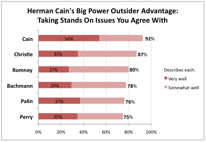 2011-10-11-Blumenthal-Cainstandsonissues.png