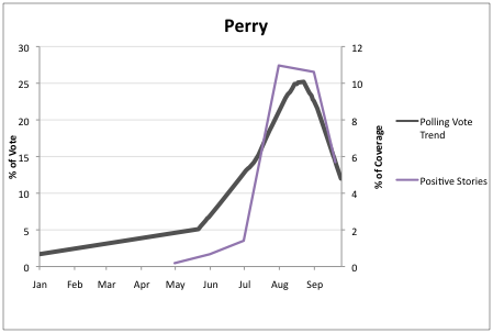 2011-10-21-Blumenthal-Perry1.png