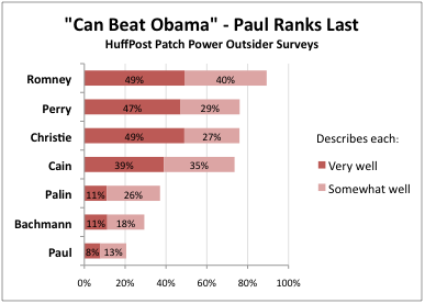 2011-10-25-Blumenthal-CanbeatObama.png