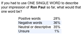 2011-10-25-Blumenthal-paulwordstable.png