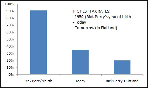 2011-10-26-FLATLANDTAXRATES.JPG