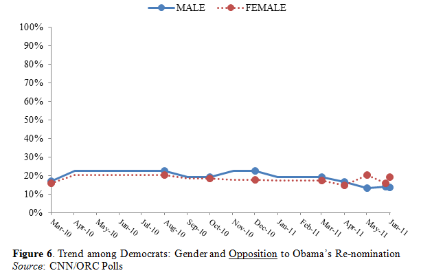 2011-10-29-renomfig6.png