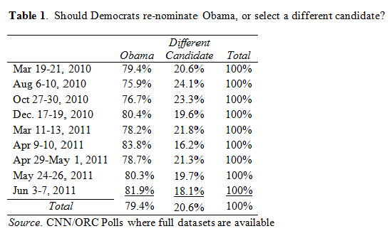 2011-10-29-renomtable1.png