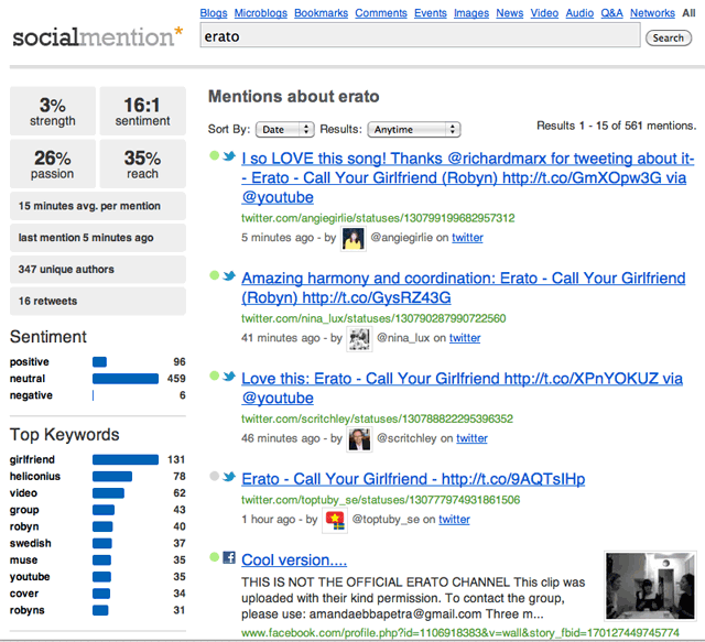 Social Mention report on Erato