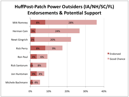 2011-11-01-Blumenthal-potentialchart.png