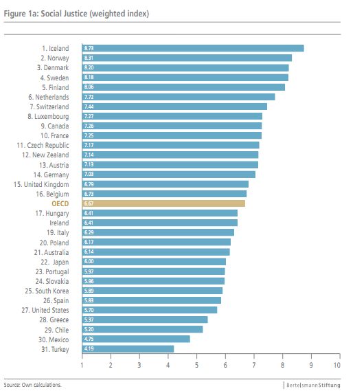 2011-11-01-CULTURESOCIALJUSTICEINDEX.JPG