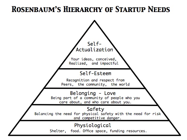 2011-11-02-Maslow1.jpg