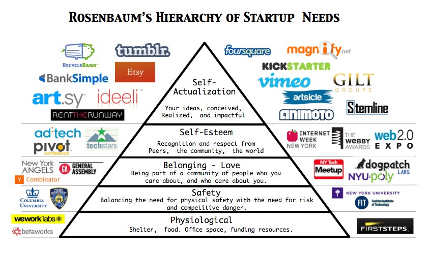 2011-11-02-Maslow2.jpg