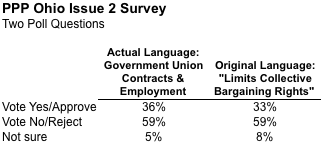 2011-11-07-Blumenthal-PPP2questions1.png