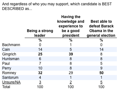 2011-11-08-Blumenthal-characteristics.png