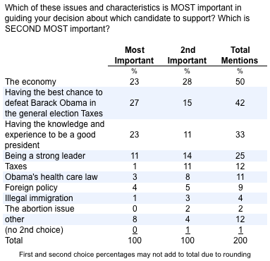 2011-11-08-Blumenthal-mostimportant1.png