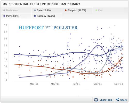 2011-11-14-Blumenthal-HuffPostChart.png