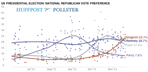 2011-11-22-Blumenthal-HuffPostgopchart.png