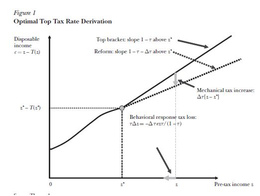 2011-11-23-toptaxrate.JPG