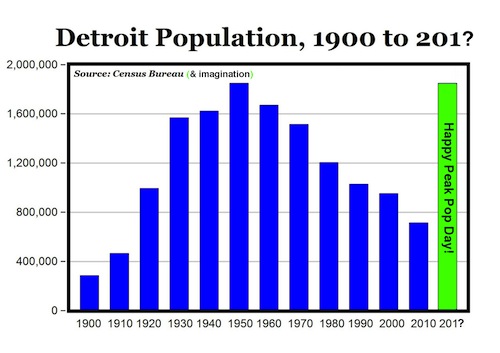 2011-11-29-detroitpeakpopdaygraphdone.jpg