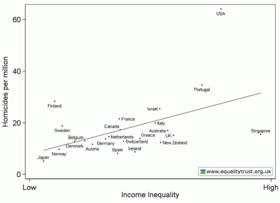 2011-12-01-Graphs.jpg