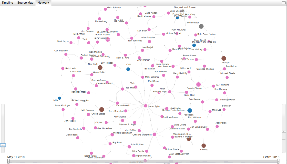 Network Graph of Tea Party Connections