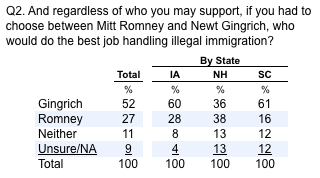 2011-12-07-Blumenthal-q2table.png