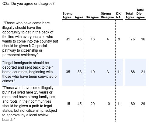 2011-12-07-Blumenthal-q3seriestable.png