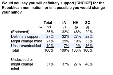 2011-12-13-Blumenthal-strengthofsupport2.png