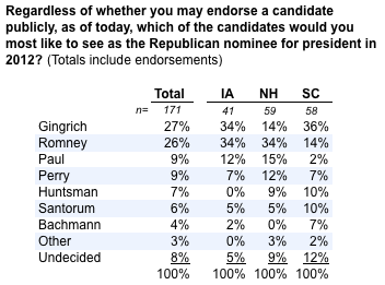 2011-12-13-Blumenthal-votetable2.png