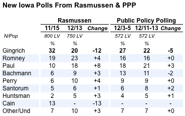 2011-12-15-Blumenthal-rasmussenppptable.png