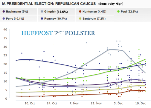 2011-12-27-Blumenthal-PollsterChart.png