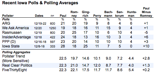 2011-12-27-Blumenthal-allpolls1.png