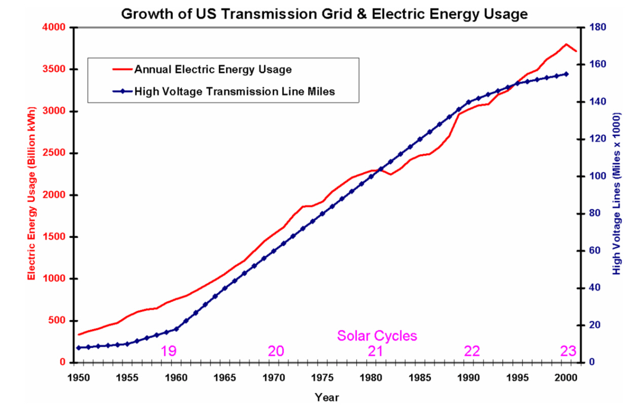 2011-12-27-Grid Growth-GridGrowth.jpg