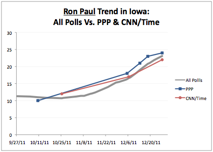 2011-12-29-Blumenthal-Paultrend.png