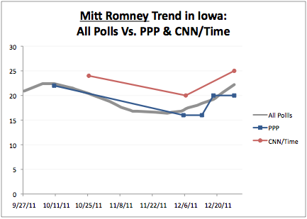 2011-12-29-Blumenthal-romneytrend.png