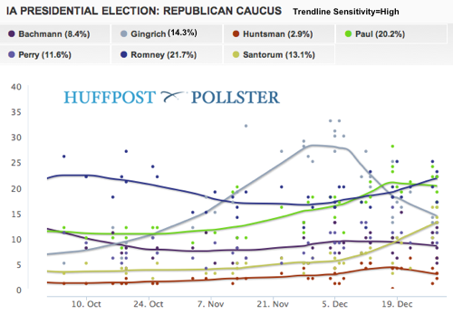 2011-12-30-Blumenthal-IowaDec30.png