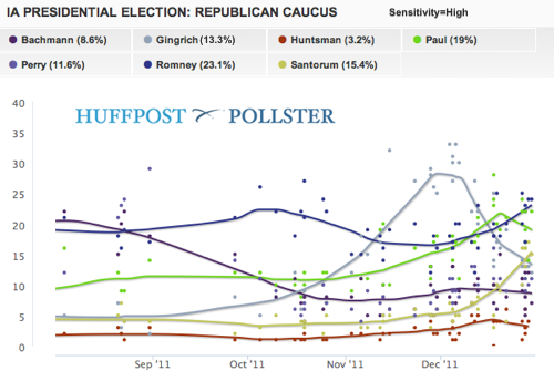 2012-01-01-Blumenthal-Iowa1231.png