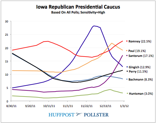 2012-01-02-Blumenthal-PollsterEstimate01020932.png